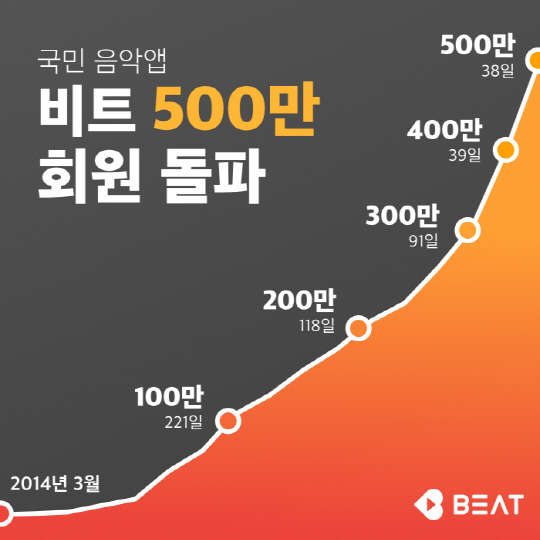 `Ʈ` 500 ȸ .. ڸ 